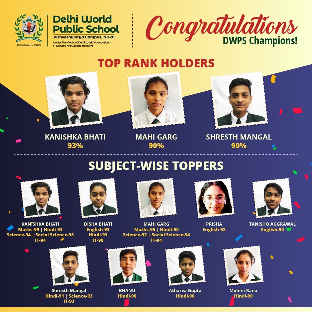 Best school in Greater Noida